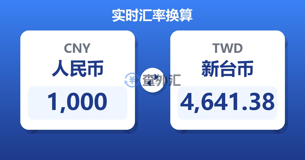 1,000人民币兑新台币