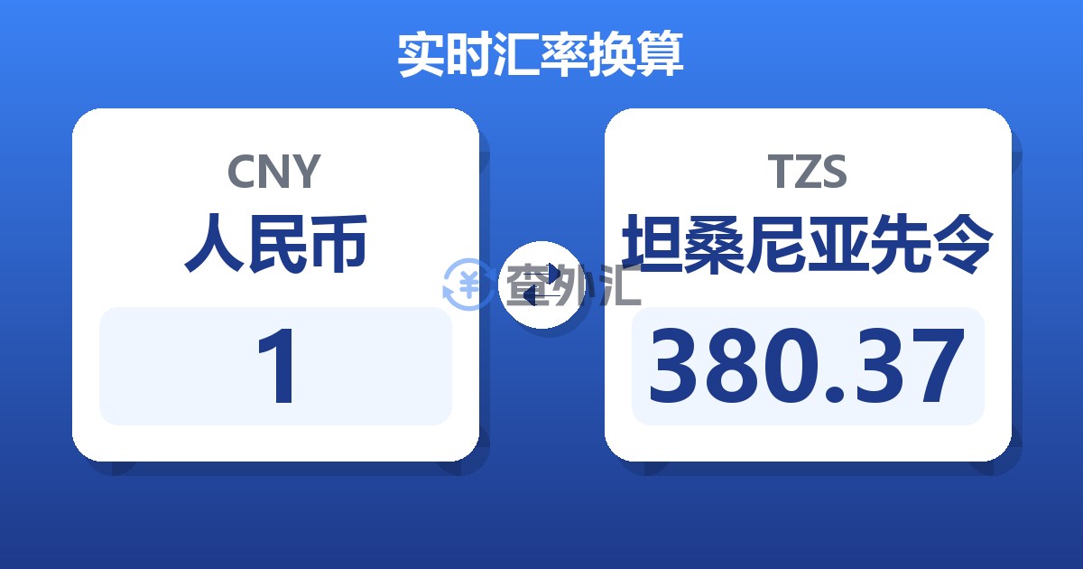 1人民币兑坦桑尼亚先令