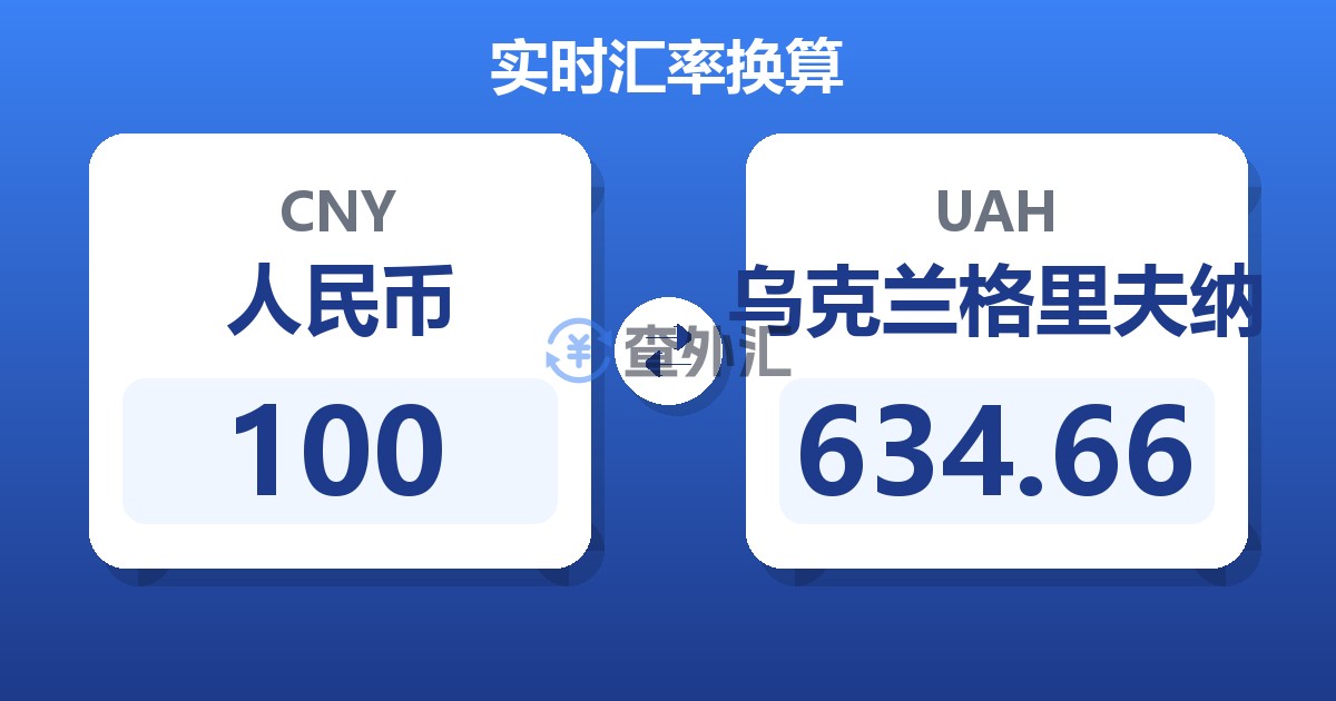 100人民币兑乌克兰格里夫纳