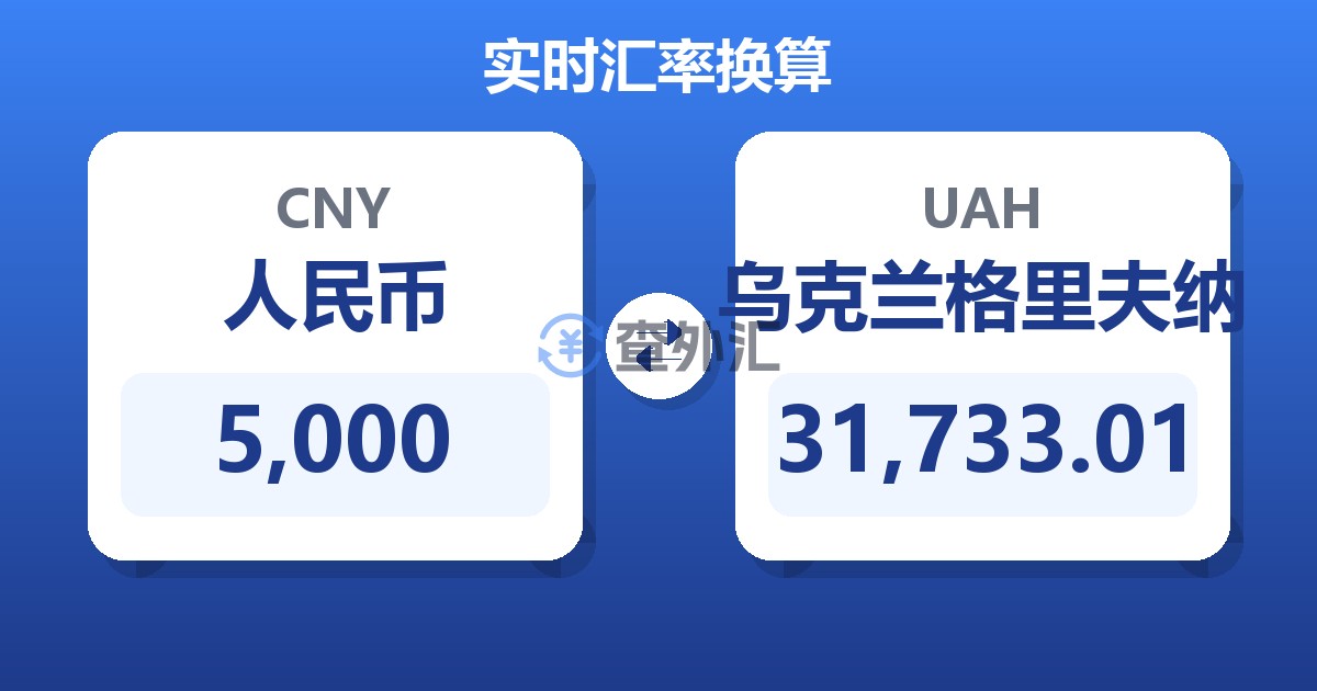 5,000人民币兑乌克兰格里夫纳