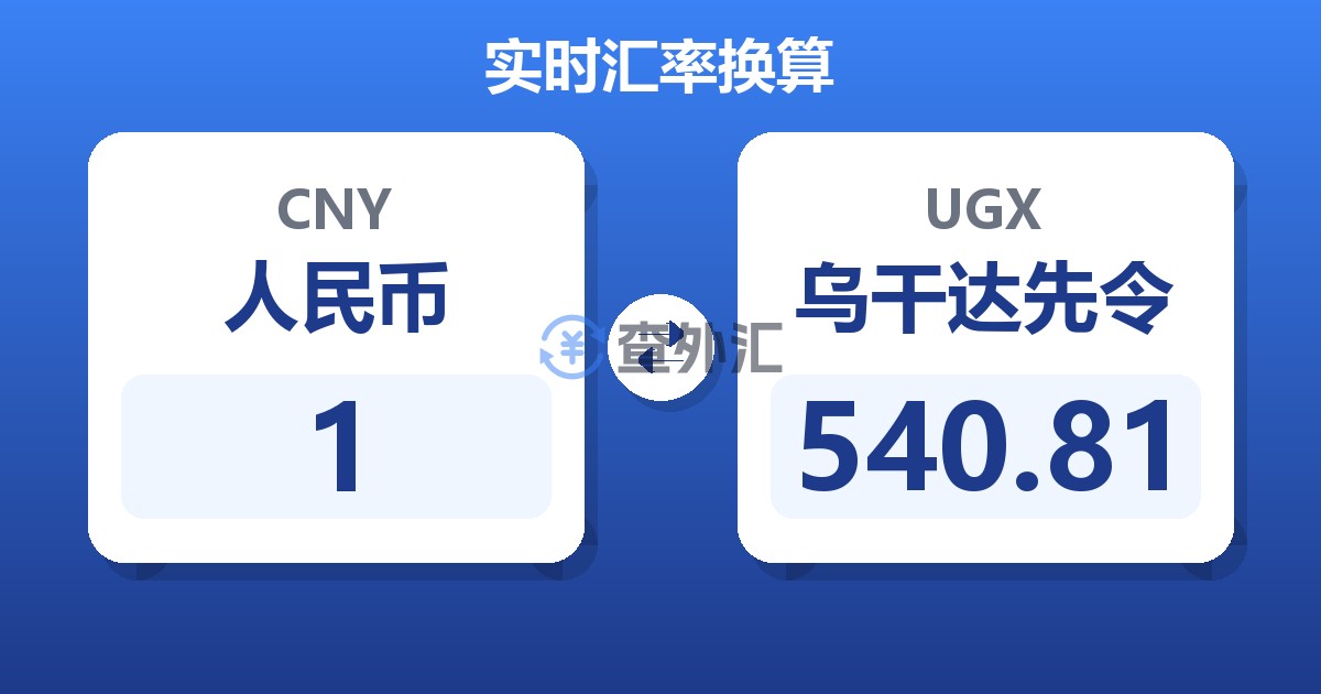 1人民币兑乌干达先令