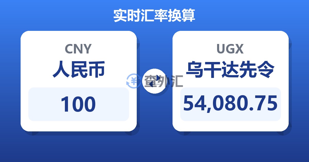 100人民币兑乌干达先令
