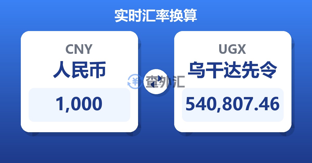 1,000人民币兑乌干达先令