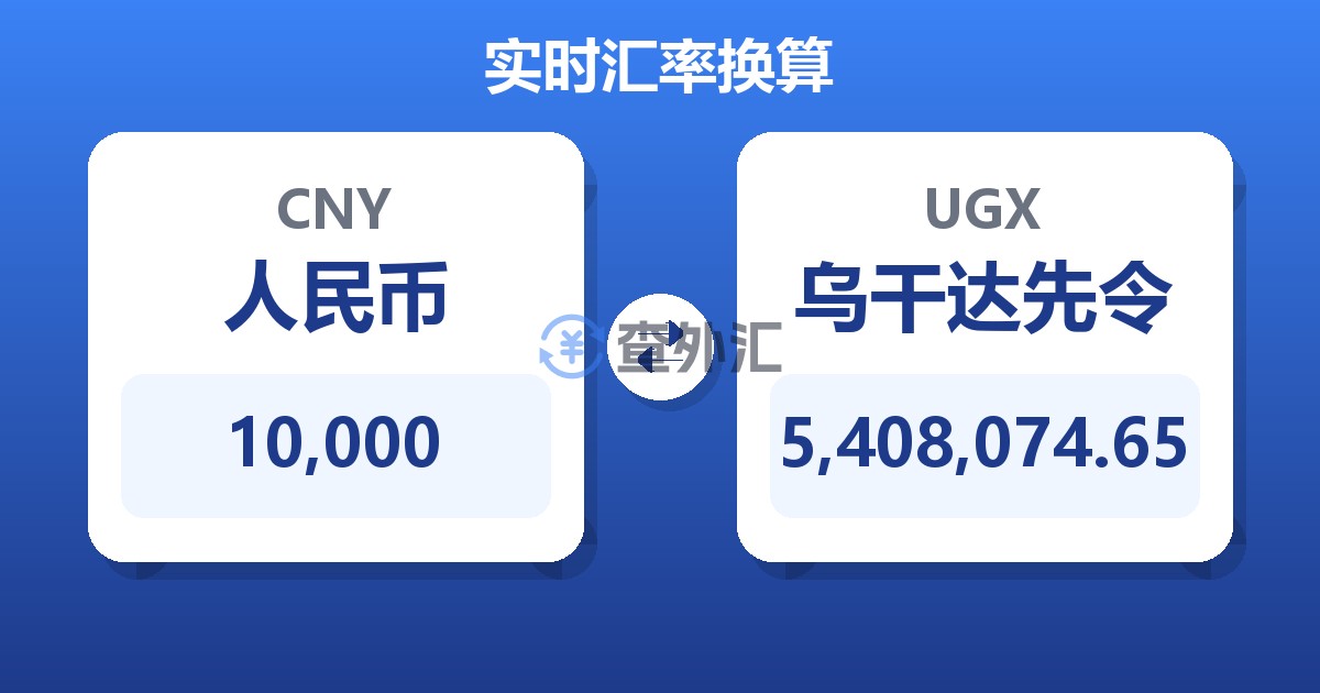 10,000人民币兑乌干达先令