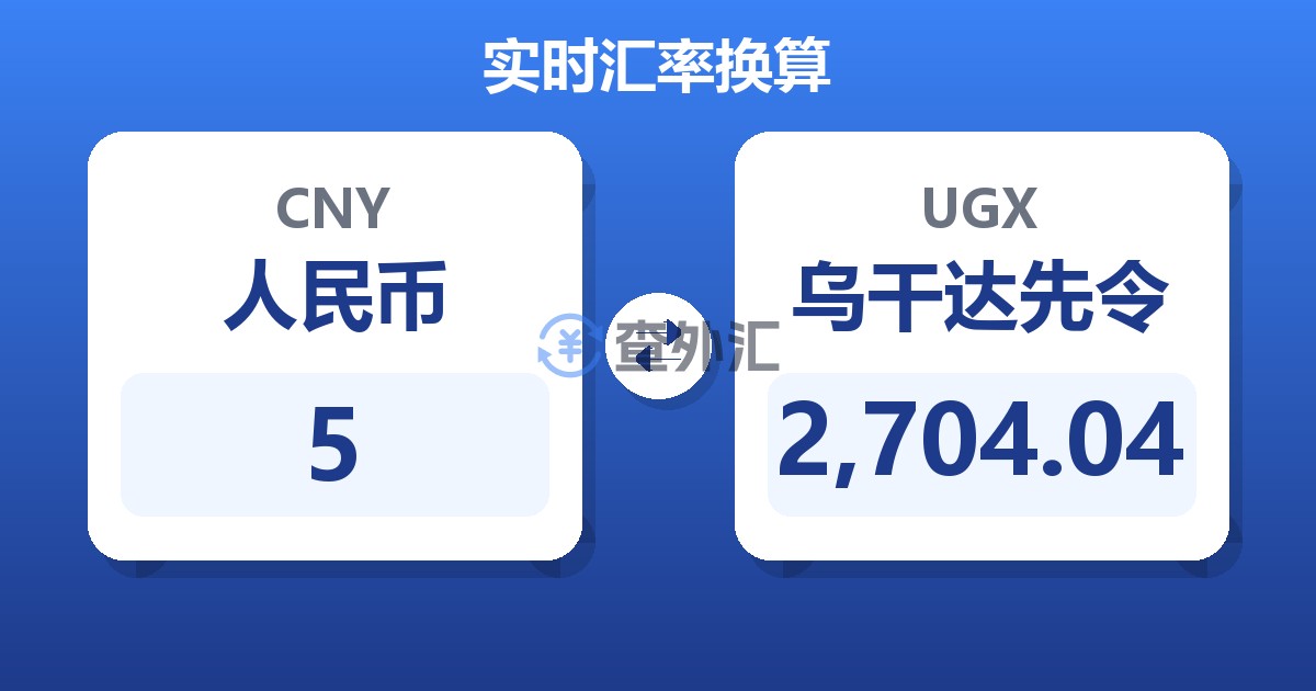 5人民币兑乌干达先令