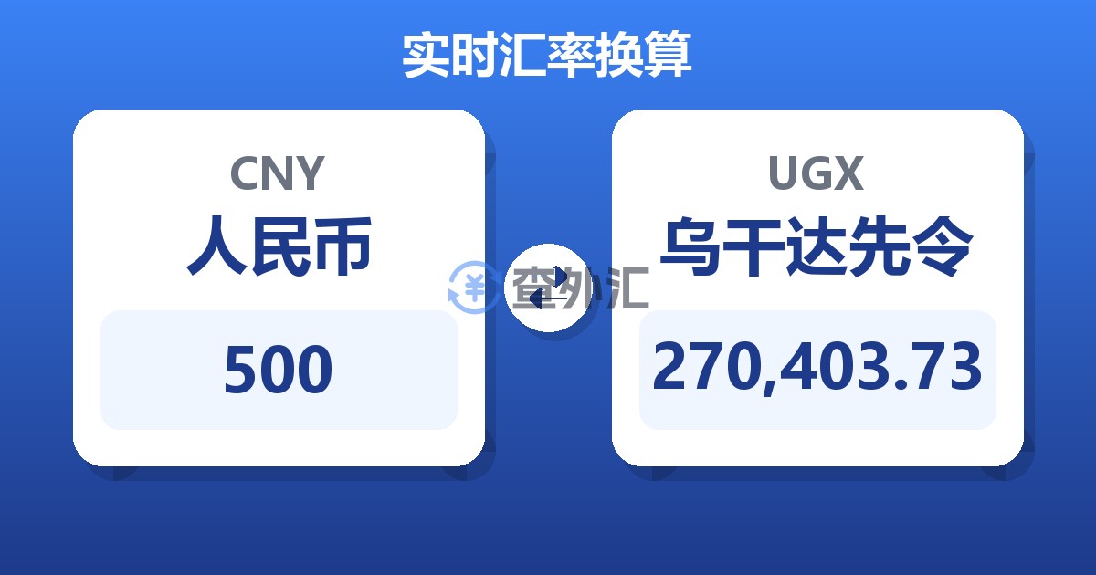 500人民币兑乌干达先令
