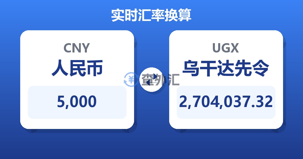 5,000人民币兑乌干达先令