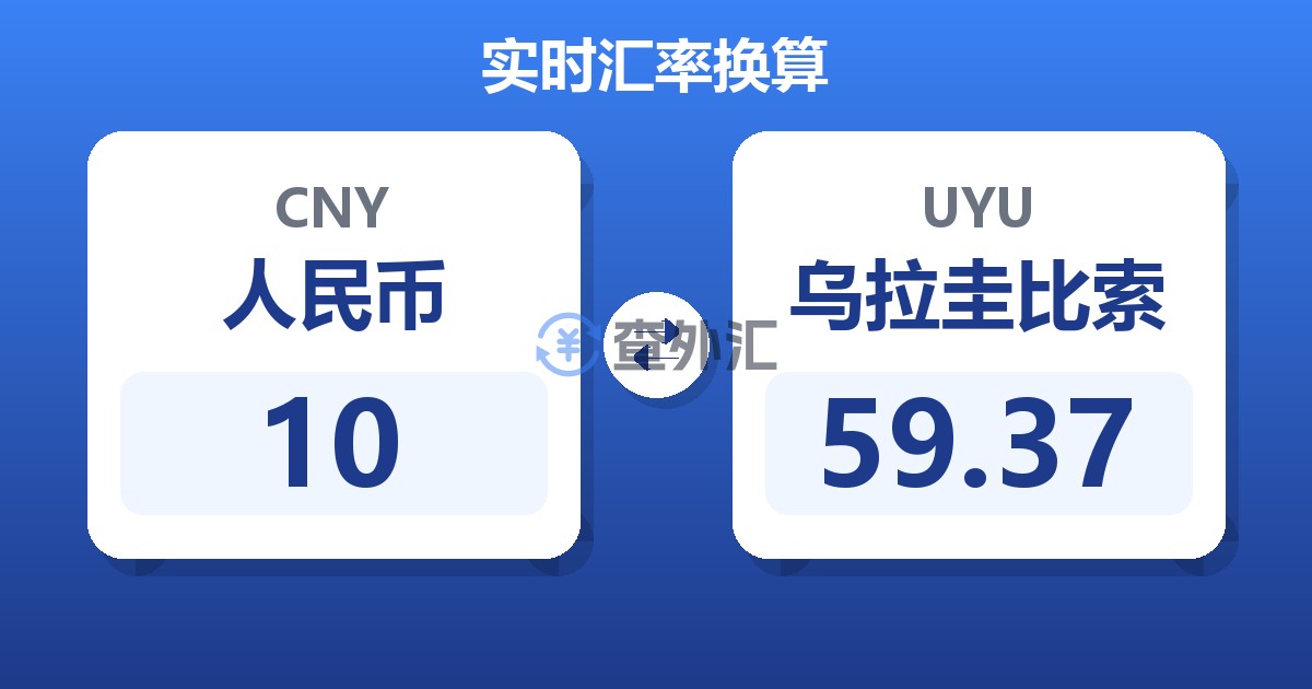 10人民币兑乌拉圭比索