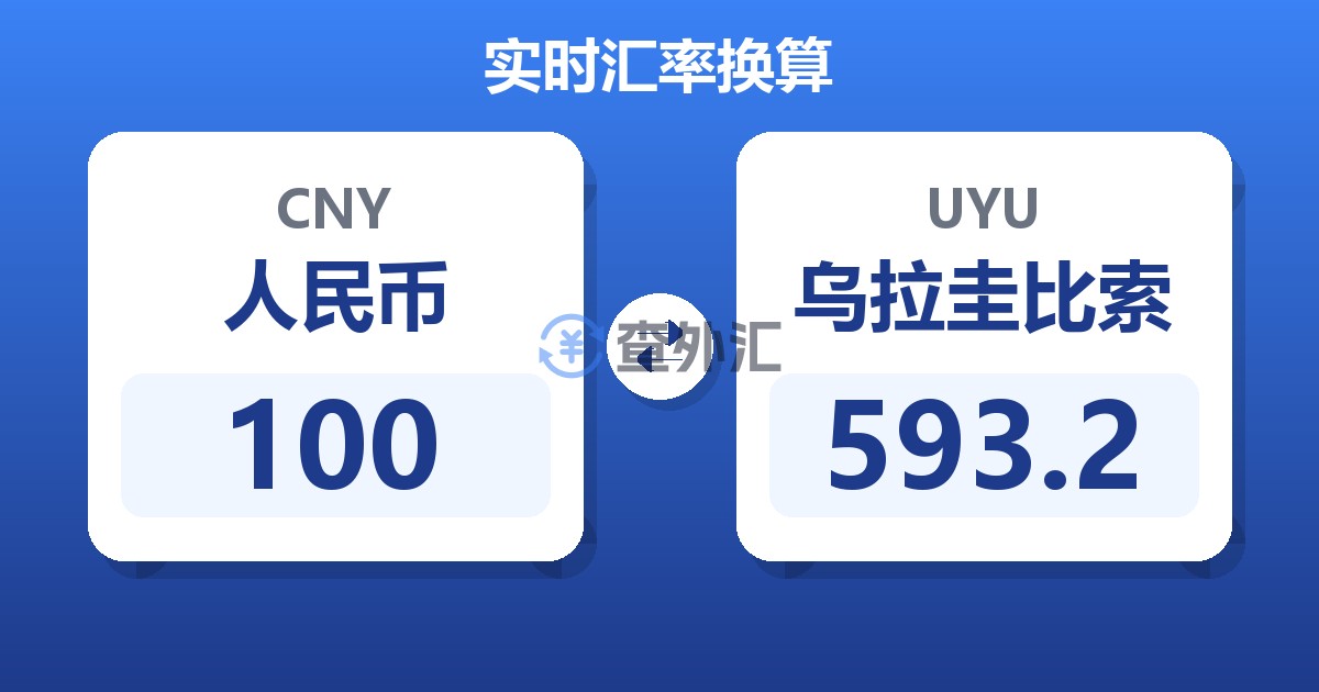 100人民币兑乌拉圭比索