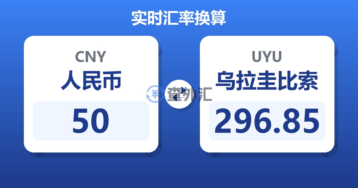50人民币兑乌拉圭比索