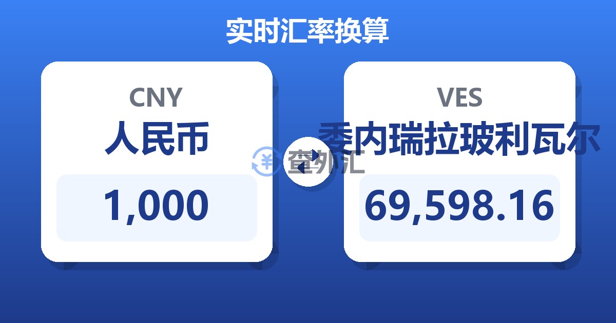 1,000人民币兑委内瑞拉玻利瓦尔