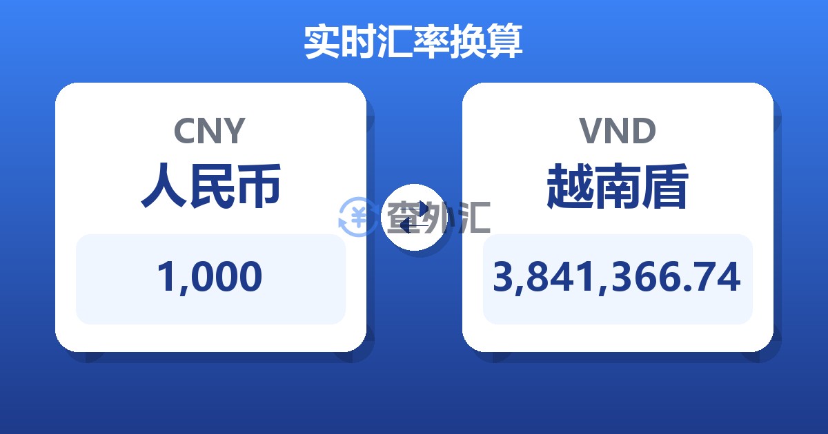 1,000人民币兑越南盾