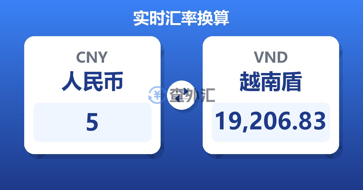 5人民币兑越南盾