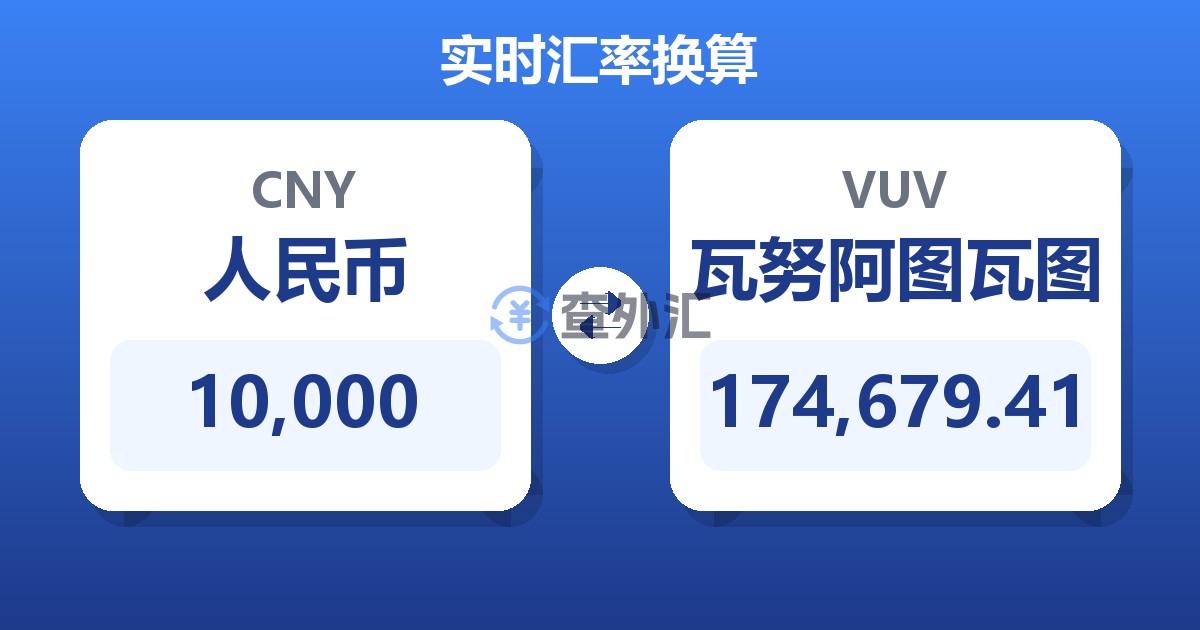 10,000人民币兑瓦努阿图瓦图