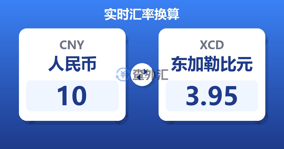 10人民币兑东加勒比元