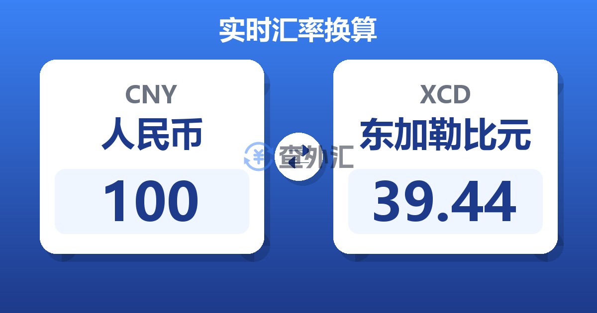 100人民币兑东加勒比元