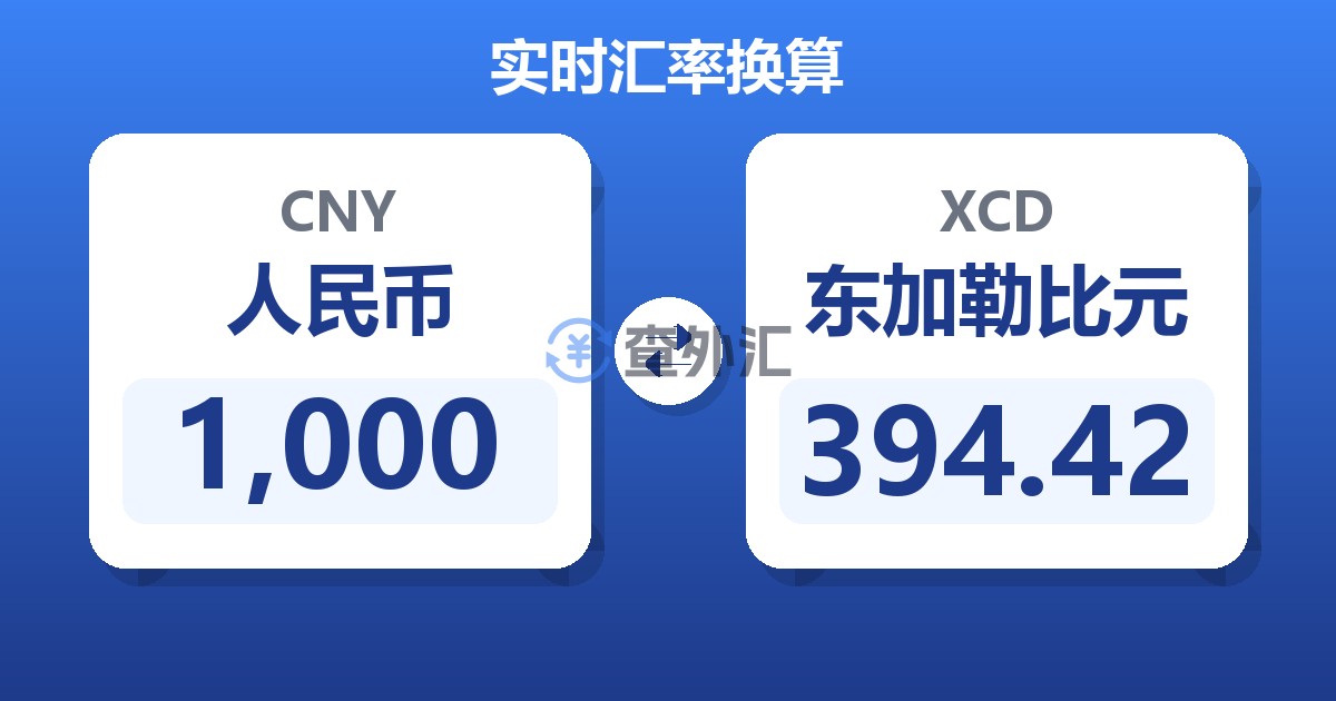 1,000人民币兑东加勒比元