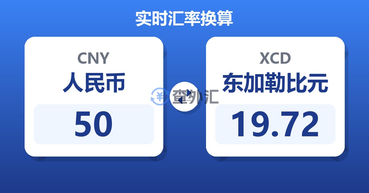 50人民币兑东加勒比元