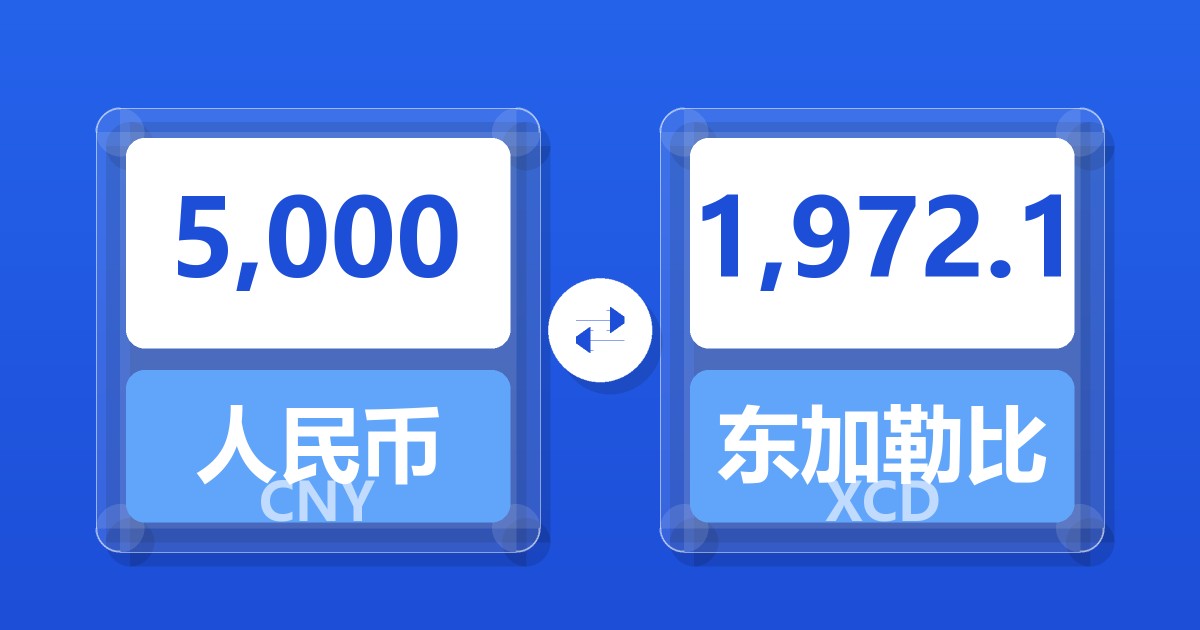 5,000人民币兑东加勒比元