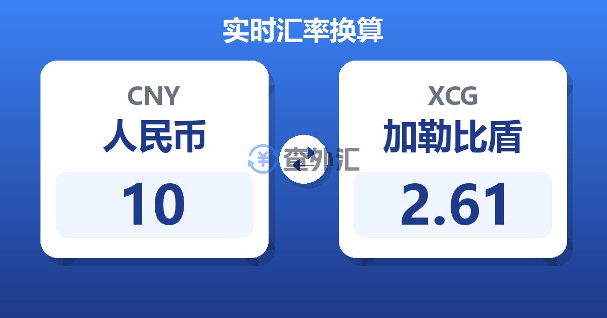 10人民币兑加勒比盾