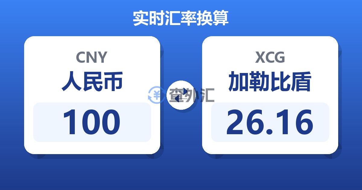 100人民币兑加勒比盾