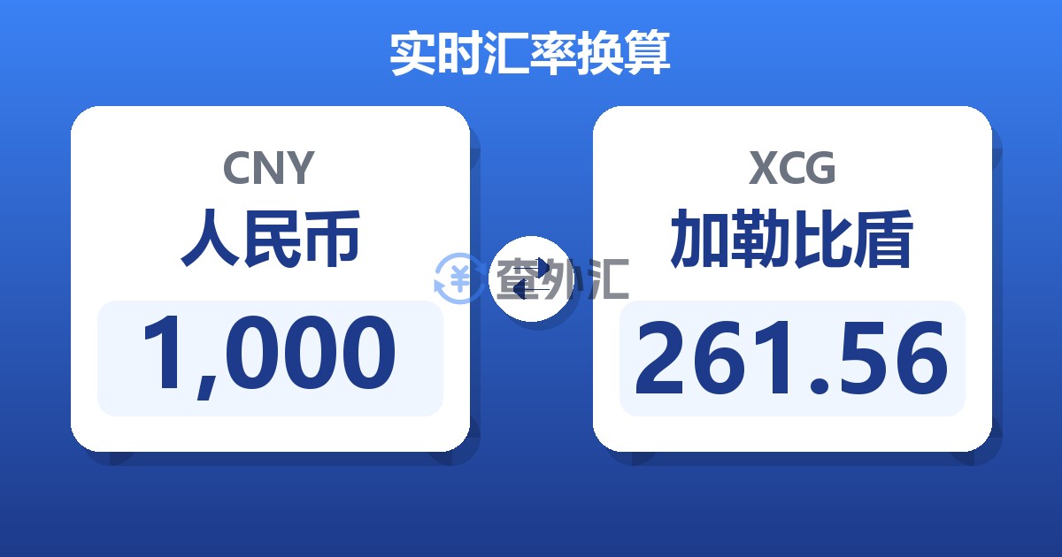 1,000人民币兑加勒比盾