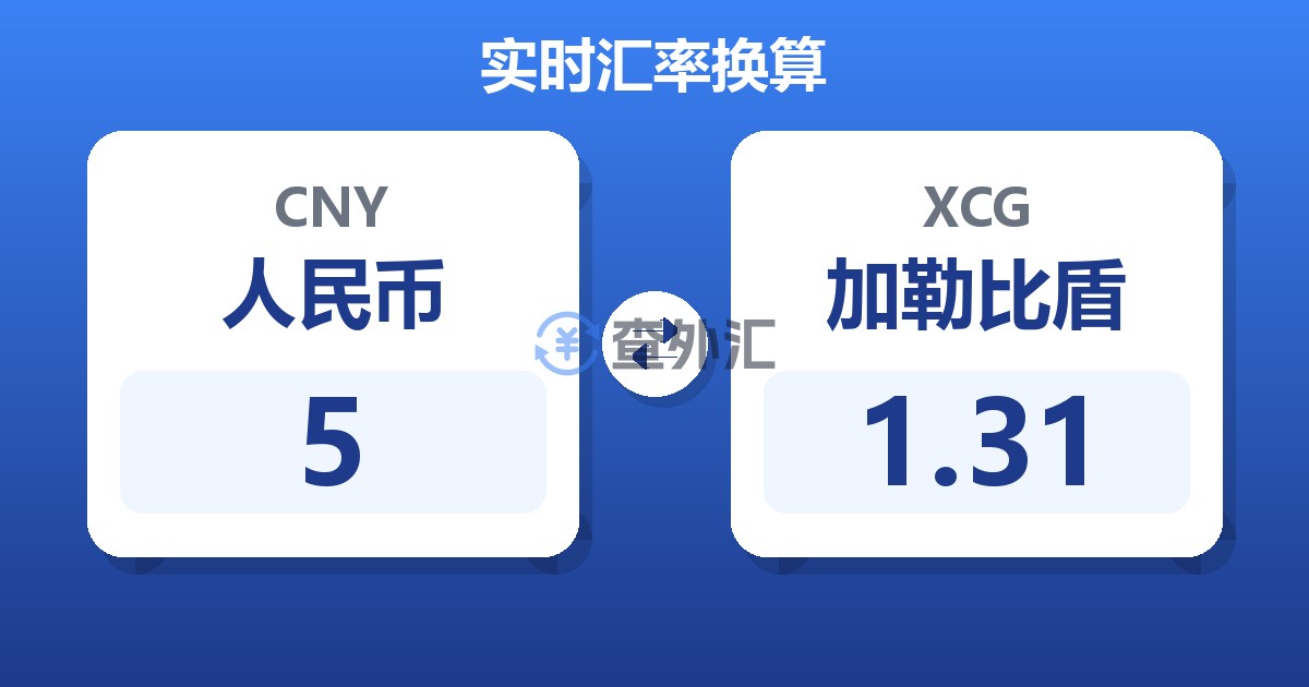 5人民币兑加勒比盾