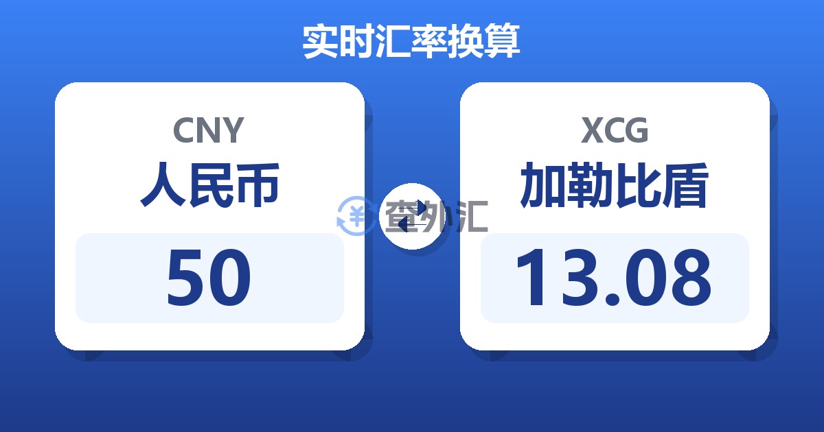 50人民币兑加勒比盾