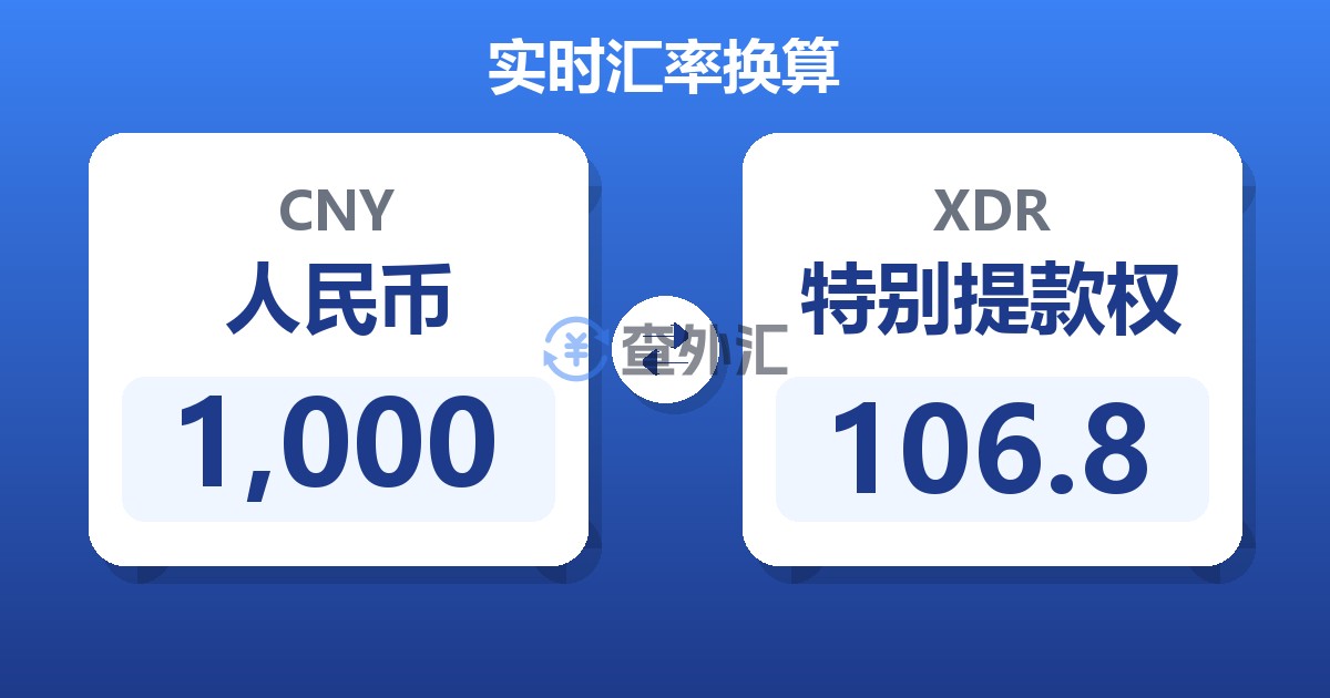 1,000人民币兑特别提款权