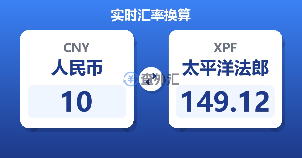 10人民币兑太平洋法郎