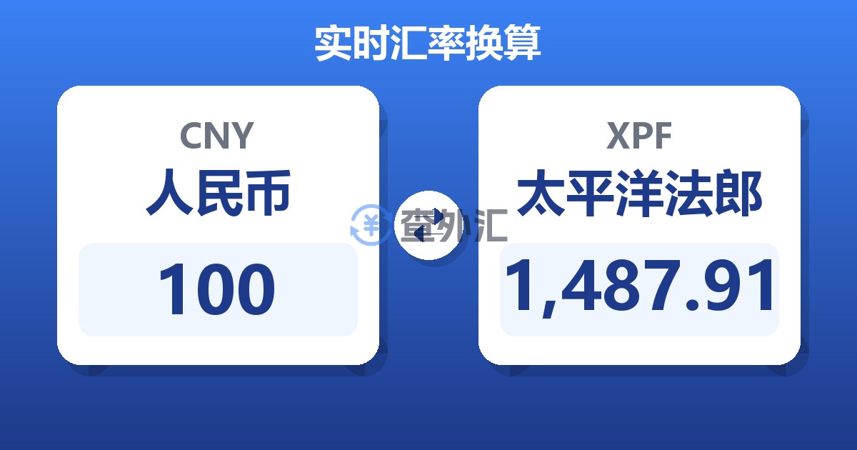 100人民币兑太平洋法郎