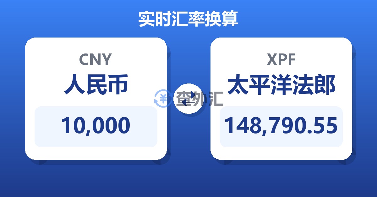 10,000人民币兑太平洋法郎