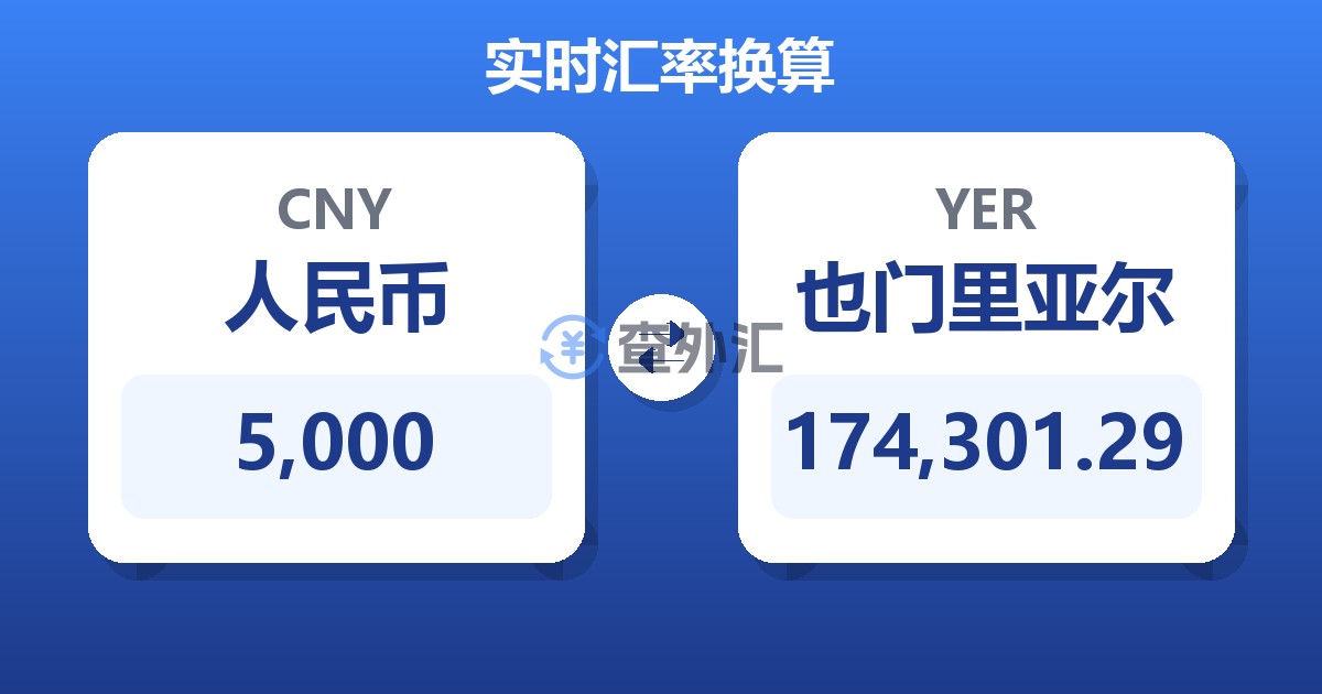 5,000人民币兑也门里亚尔