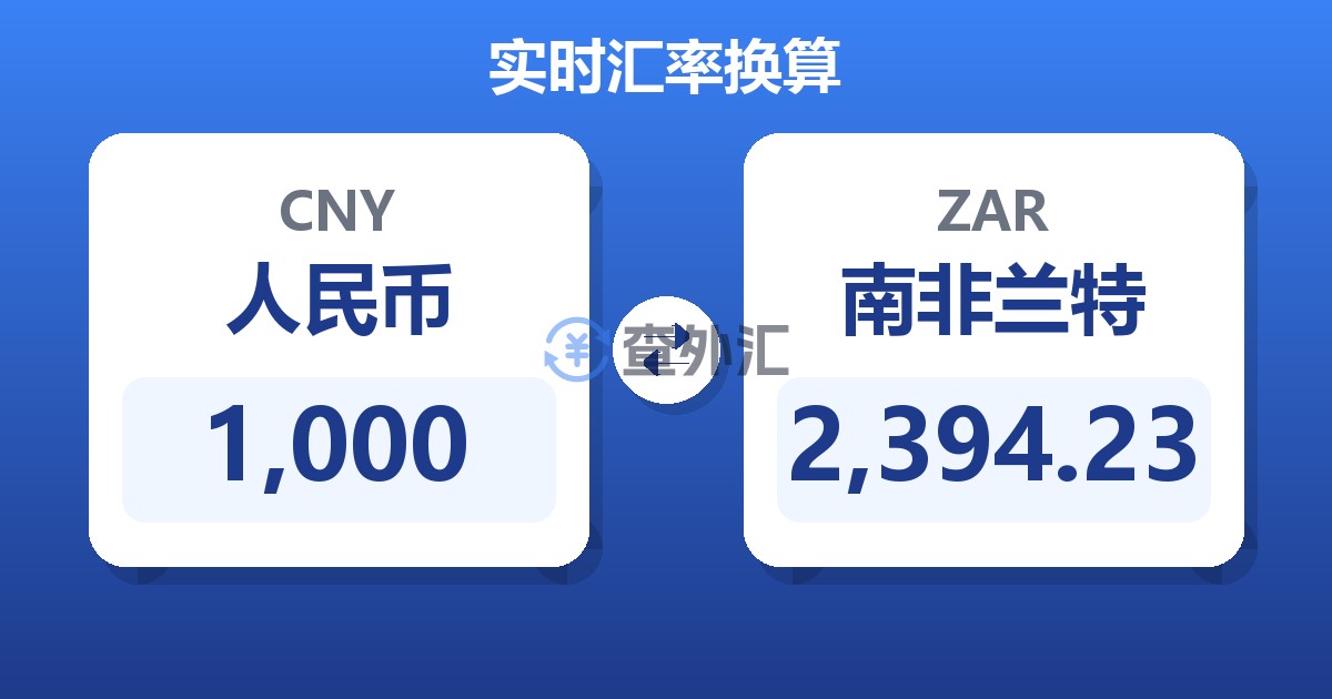 1,000人民币兑南非兰特