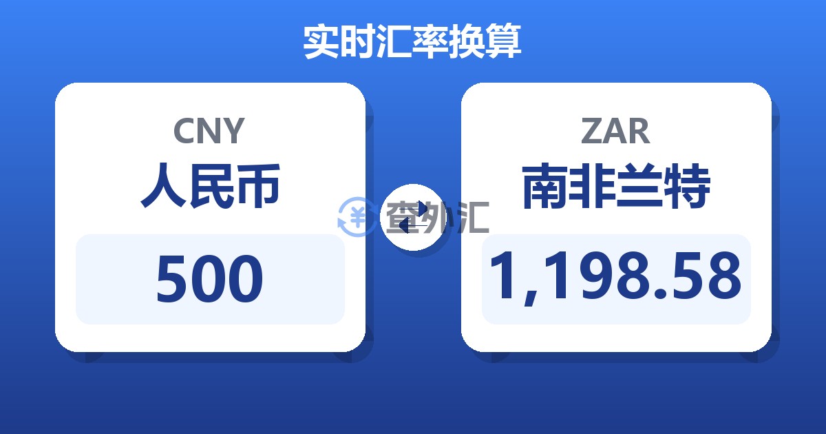500人民币兑南非兰特