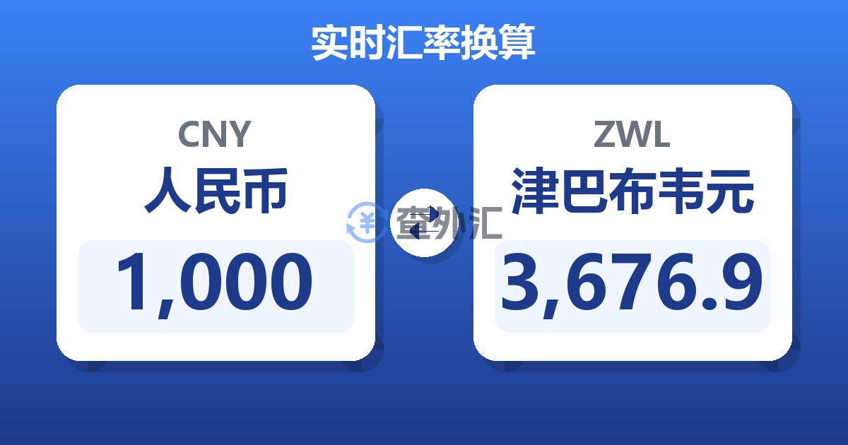 1,000人民币兑津巴布韦元