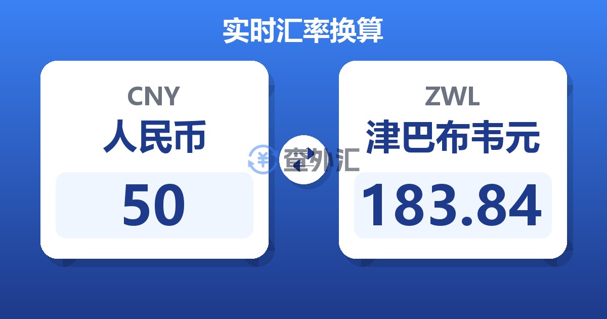 50人民币兑津巴布韦元