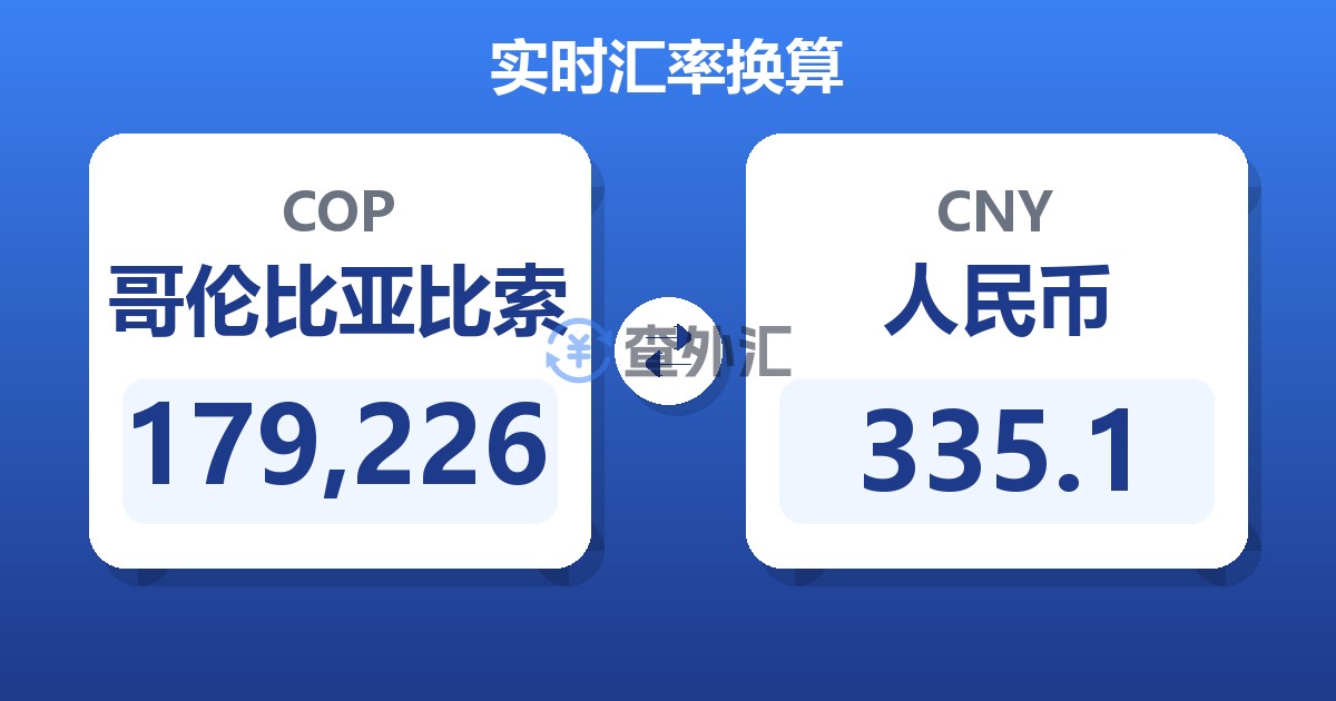 179,226哥伦比亚比索兑人民币