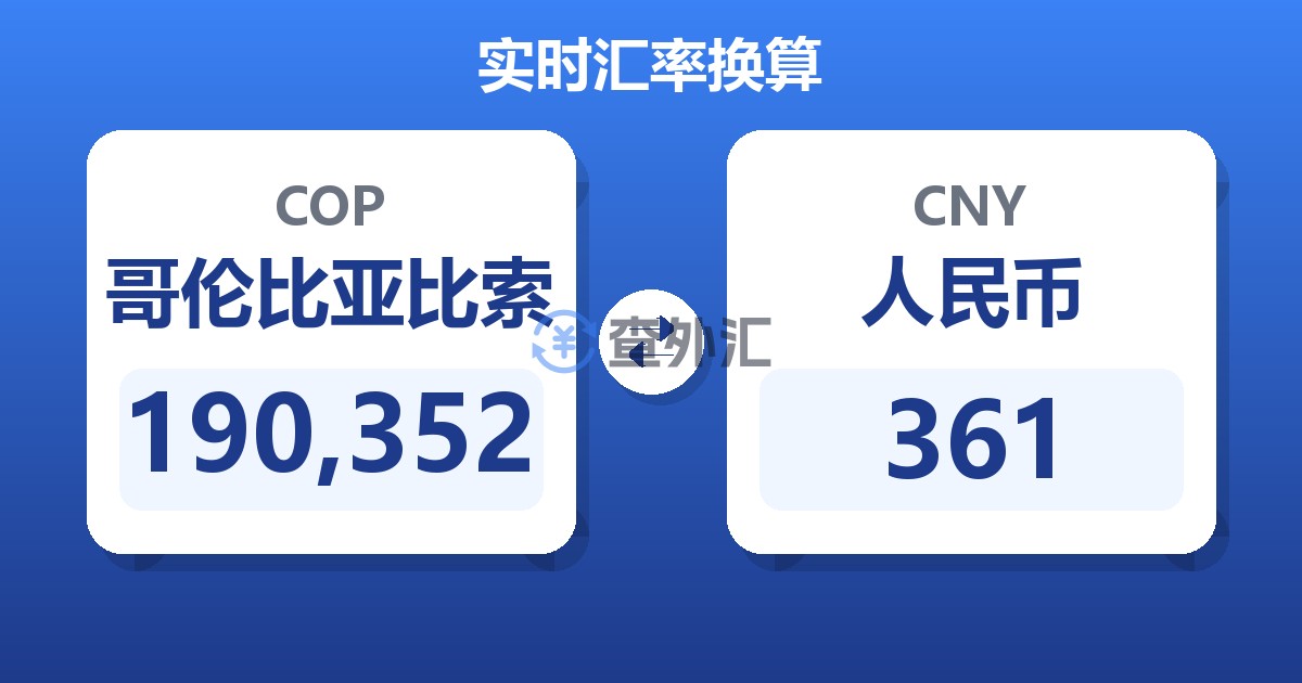 190,352哥伦比亚比索兑人民币