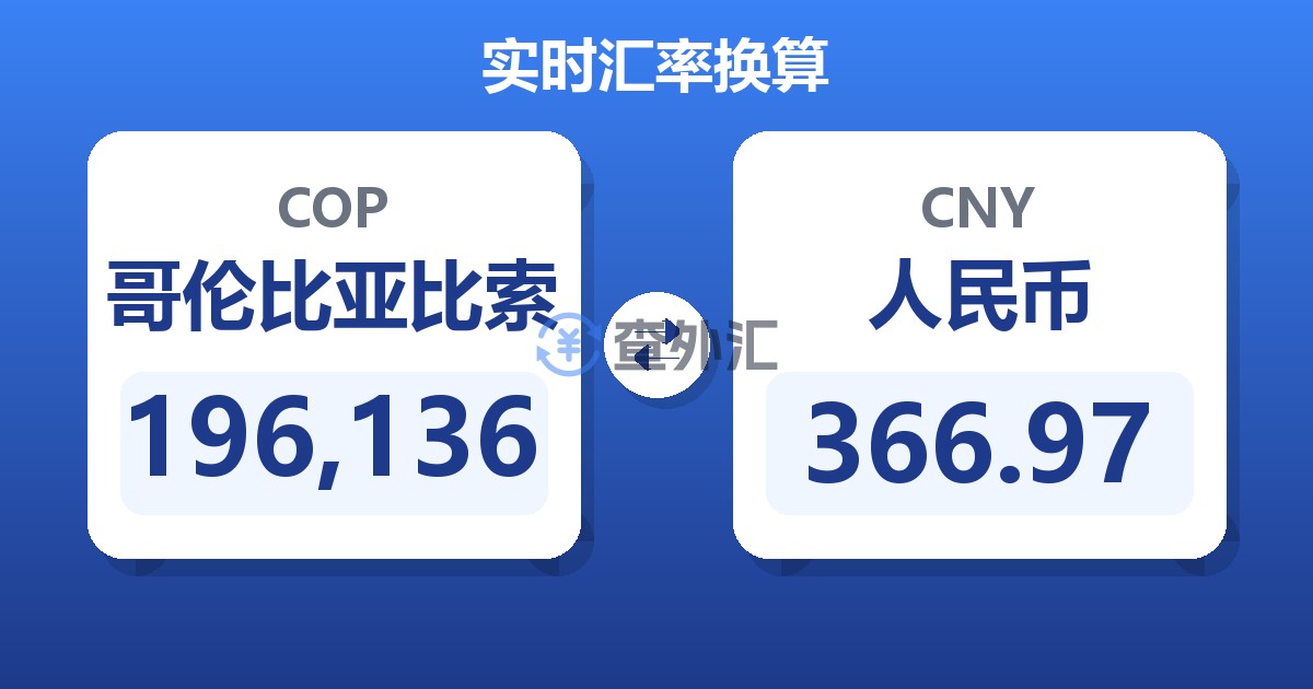 196,136哥伦比亚比索兑人民币