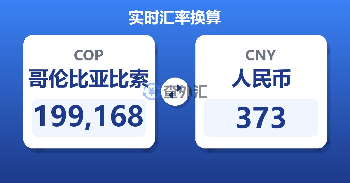 199,168哥伦比亚比索兑人民币