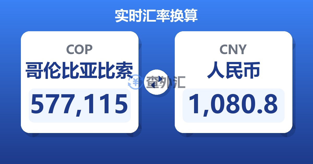 577,115哥伦比亚比索兑人民币