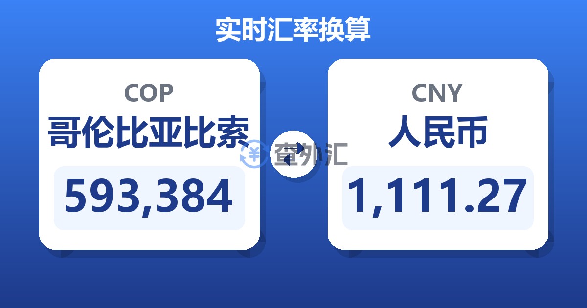 593,384哥伦比亚比索兑人民币