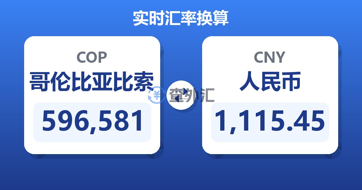 596,581哥伦比亚比索兑人民币