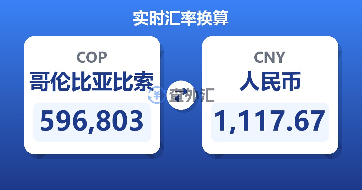 596,803哥伦比亚比索兑人民币