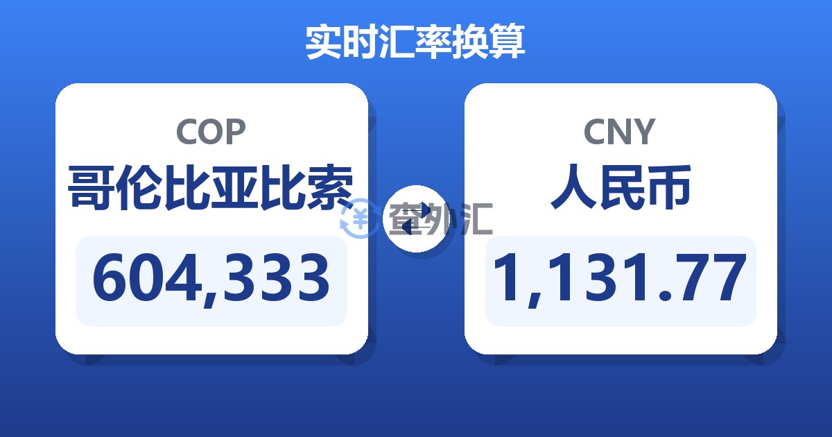 604,333哥伦比亚比索兑人民币