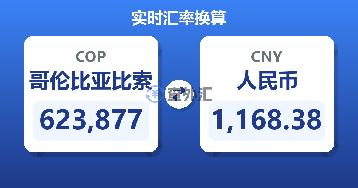623,877哥伦比亚比索兑人民币