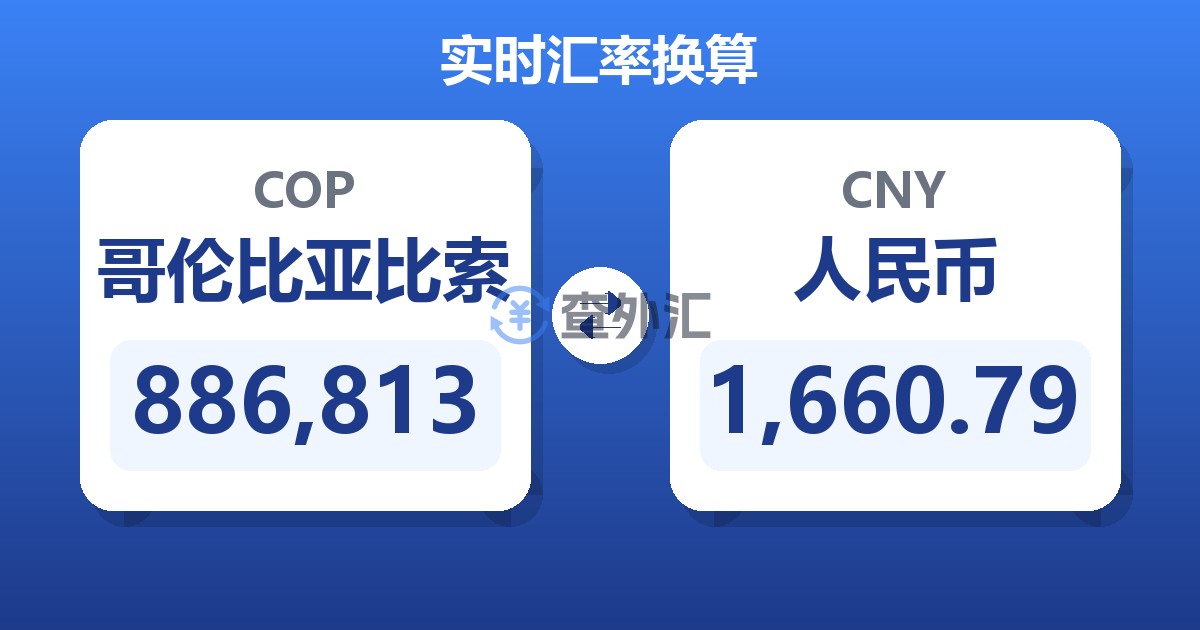886,813哥伦比亚比索兑人民币
