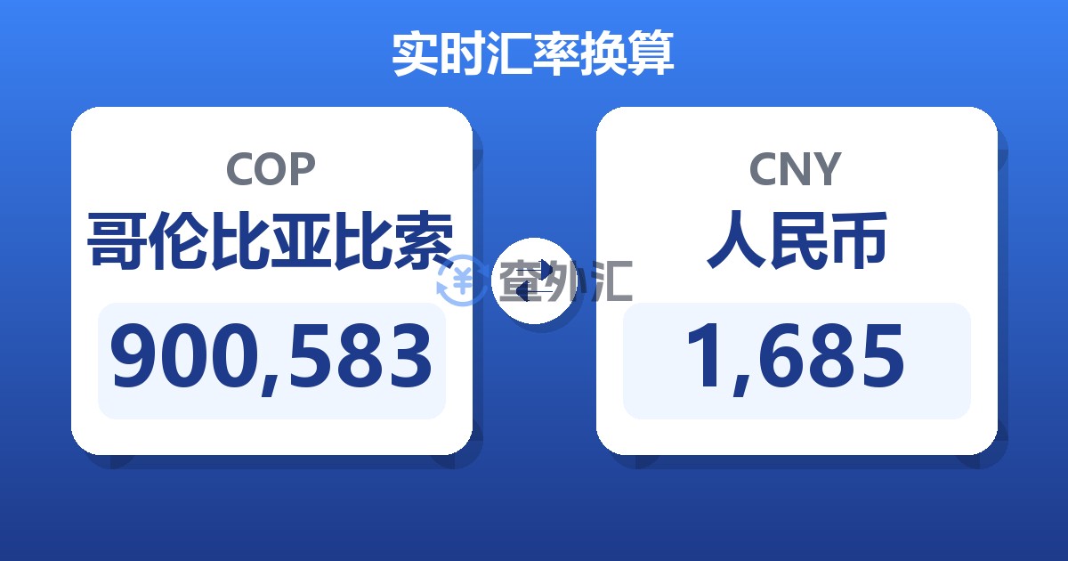 900,583哥伦比亚比索兑人民币
