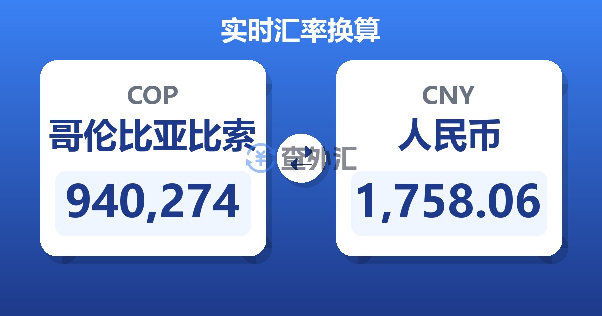 940,274哥伦比亚比索兑人民币